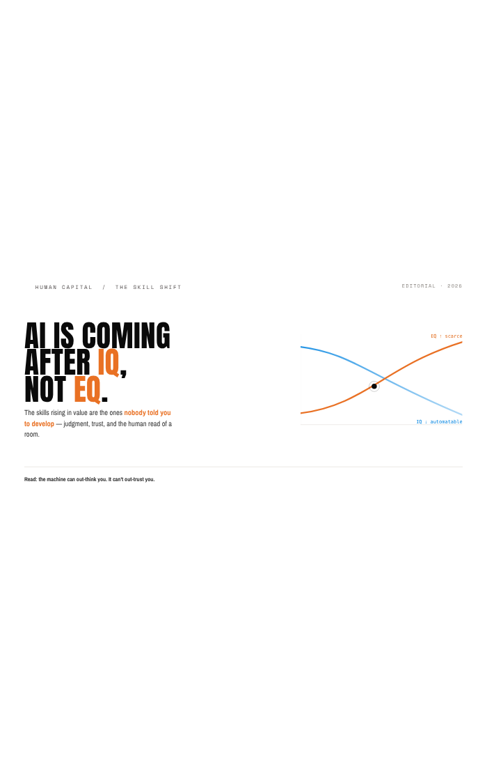 "AI Is Coming After IQ, Not EQ." Why the Skills That Are Rising in Value Are the Ones Nobody Told You to Develop