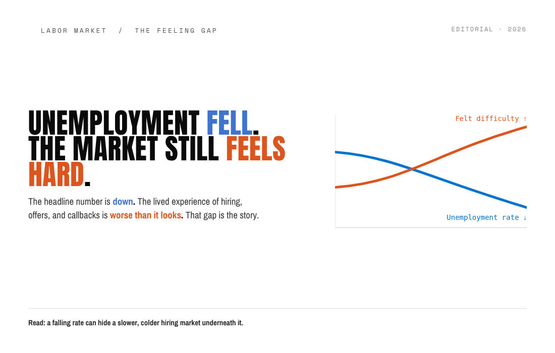 The Jobs Report Says Unemployment Fell. So Why Does the Job Market Still Feel This Hard?