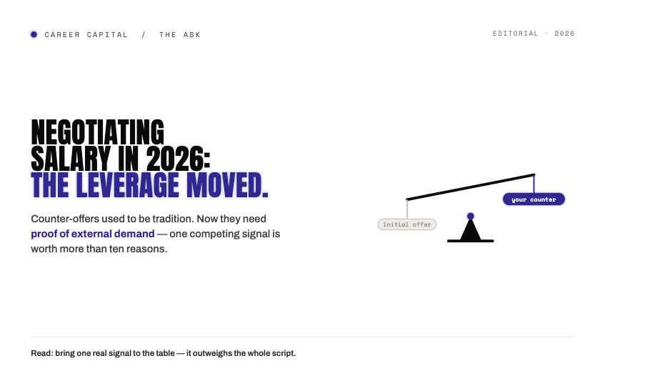 How to Negotiate Your Salary in 2026: What Has Changed and What Actually Gets You More