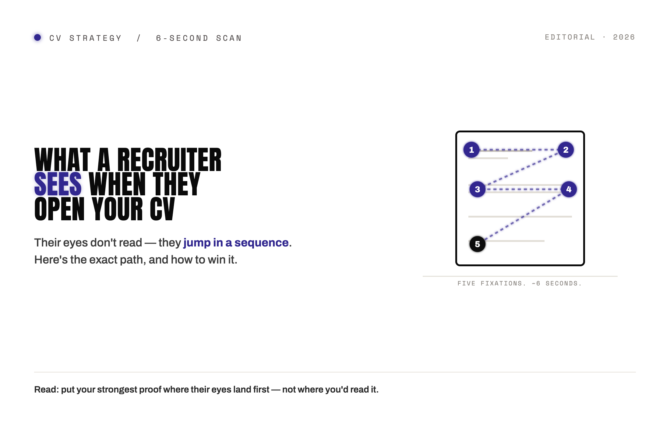 What a Recruiter Sees When They Open Your CV: The Exact Sequence