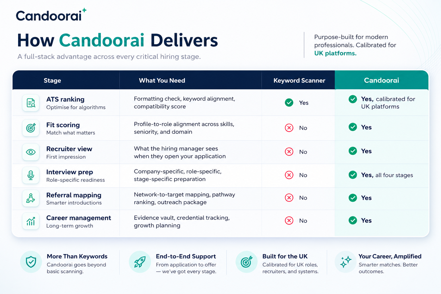 Best Jobscan Alternative UK 2026: What Experienced Professionals Use Instead