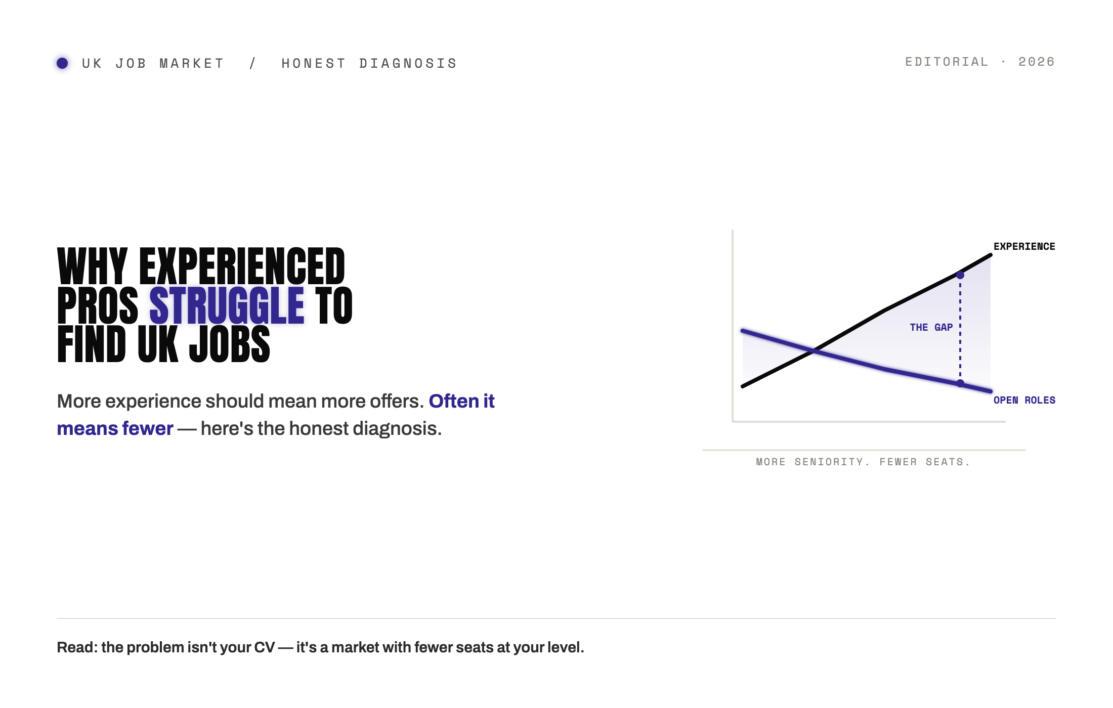 Why Experienced Professionals Struggle to Find Jobs in the UK: The Honest Diagnosis